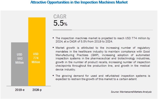 inspection-machines-market1 (1)
